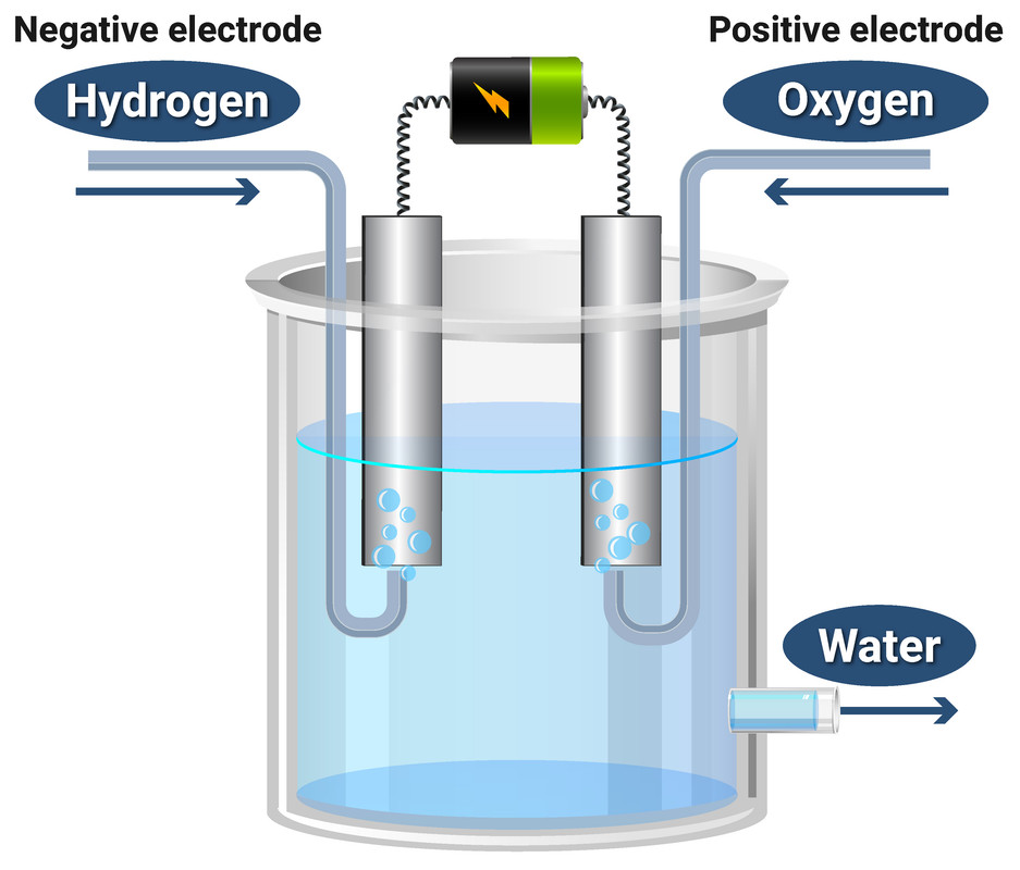 Hydrogen Fuel Cells