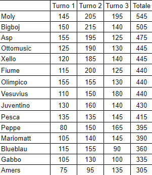 Wimbledon-Turno-3-Classifica.png