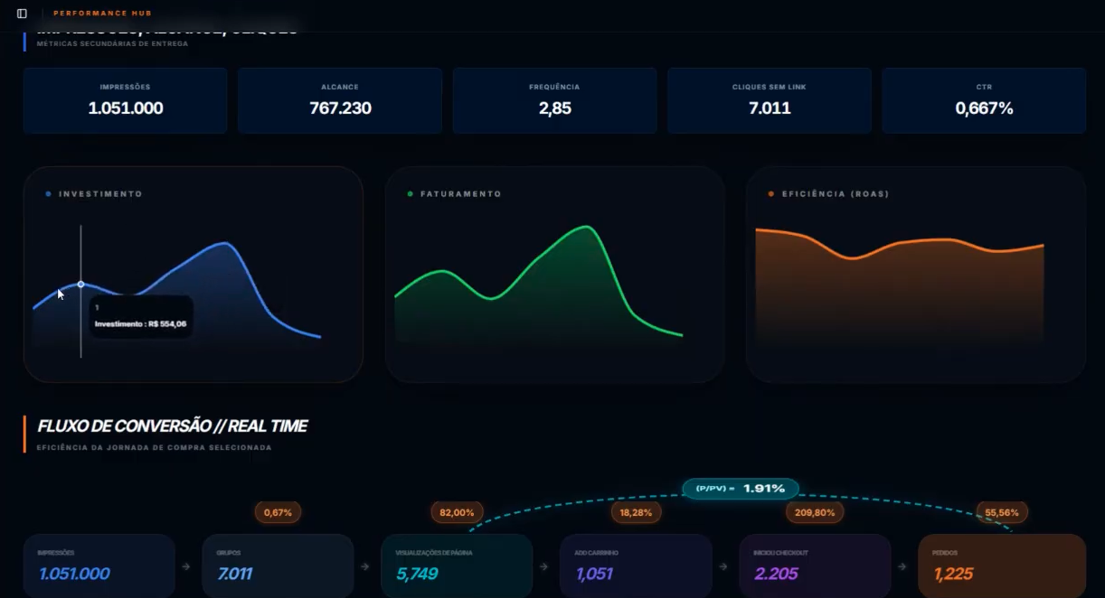 Boomerang Performance 2