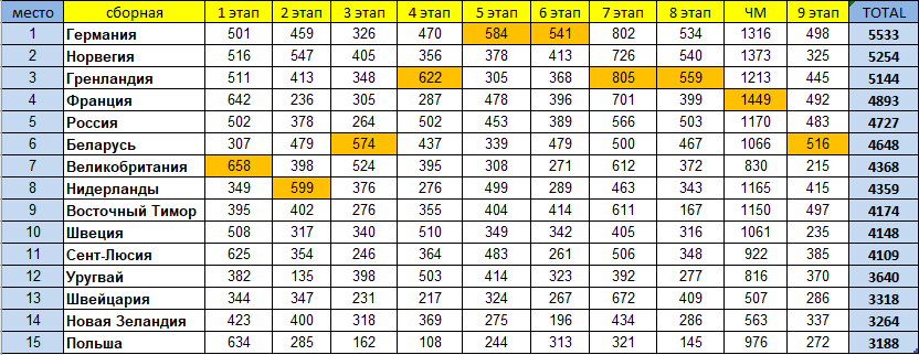 Кубок Наций