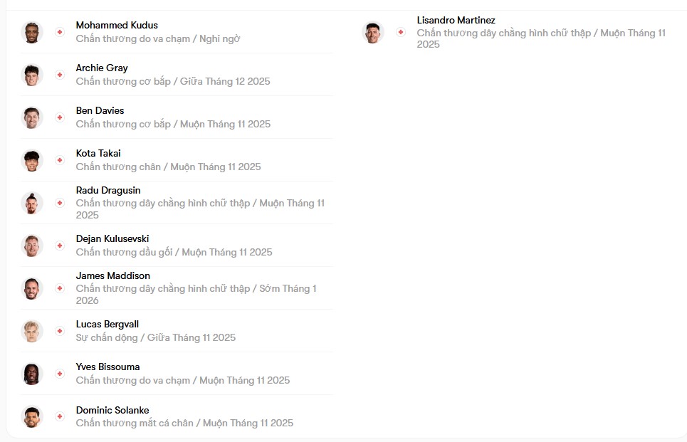 luc luong Tottenham vs MU