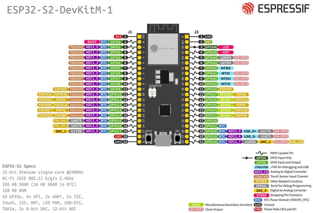 ESP32-S2-DevKitM-1