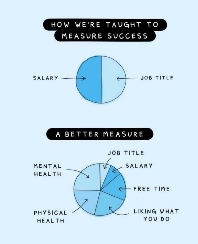 https://i.postimg.cc/TPpQqx8d/Success-measures.jpg