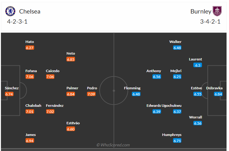 Đội hình dự kiến Chelsea vs Burnley