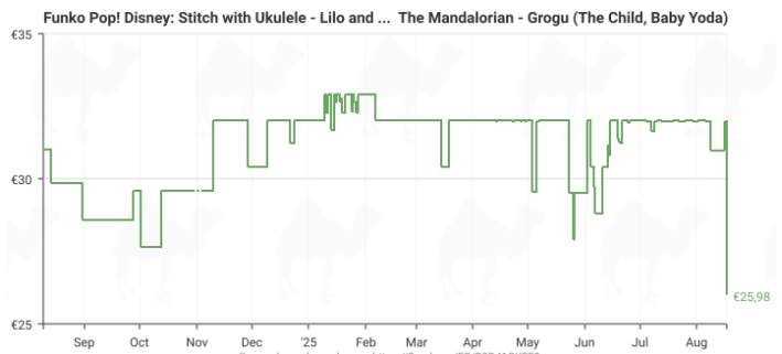 Pack de Funkos Pop! de Grogu y Stitch con Ukelele | Figura de vinilo coleccionable