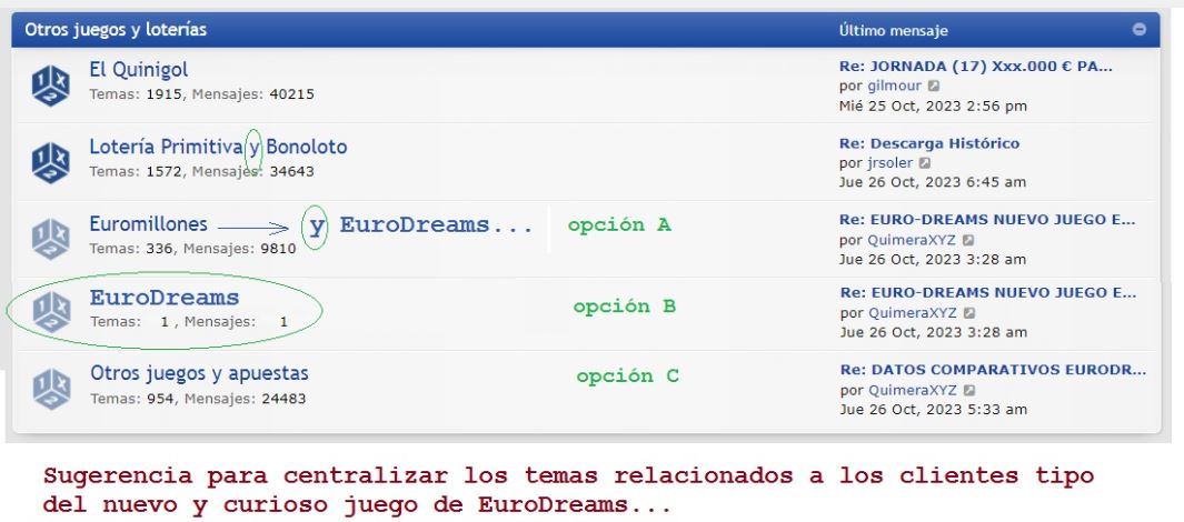 eurodreams personalizado clientes