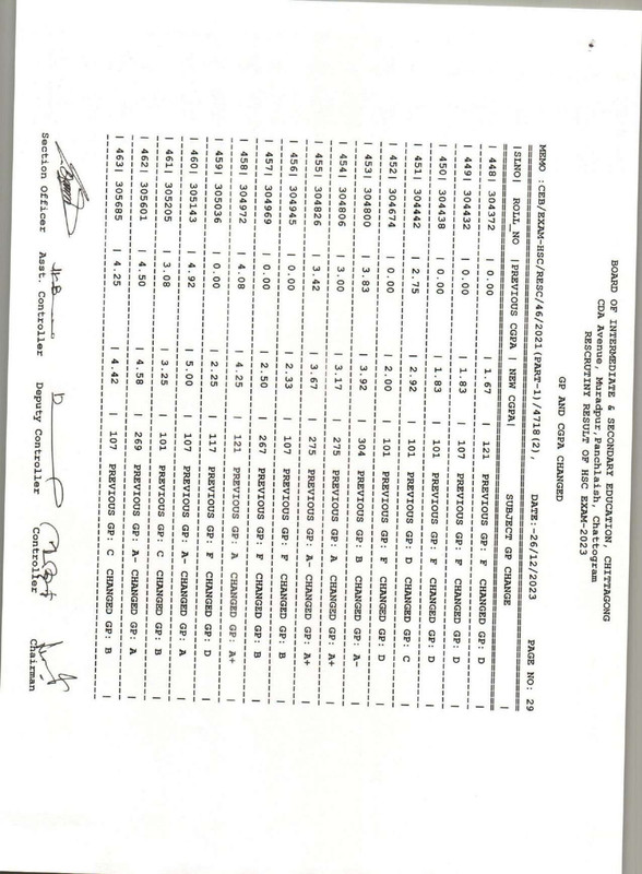 Chittagong-Board-HSC-Rescutiny-Result-2023-PDF-30