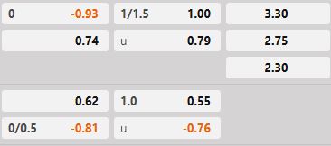 Soi kèo tài xỉu hiệp 1 Odense vs Randers