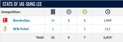 Screenshot-2025-03-08-at-09-11-46-Jae-sung-Lee-Player-profile-24-25-Transfermarkt