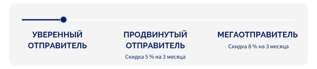 УВЕРЕННЫЙ ОТПРАВИТЕЛЬ