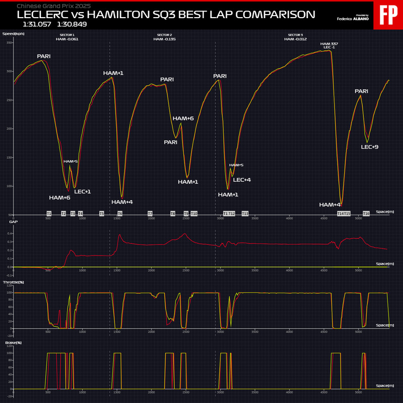 F1-Chinese-Grand-Prix-2025-LECLERC-vs-HA