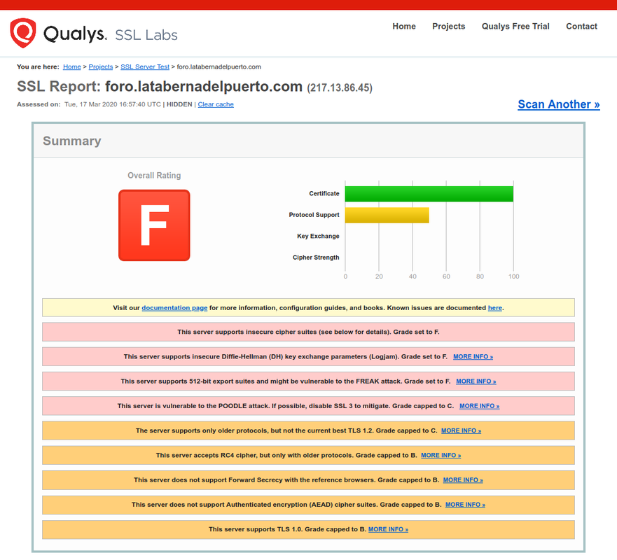 [Imagen: Qualys-SSL-Labs.png]