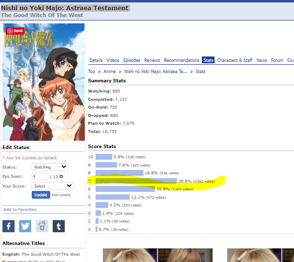 Nishi no Yoki Majo Astraea Testament | 1698 - ruFzLFw