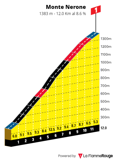 [Immagine: Giro0208s1.png]