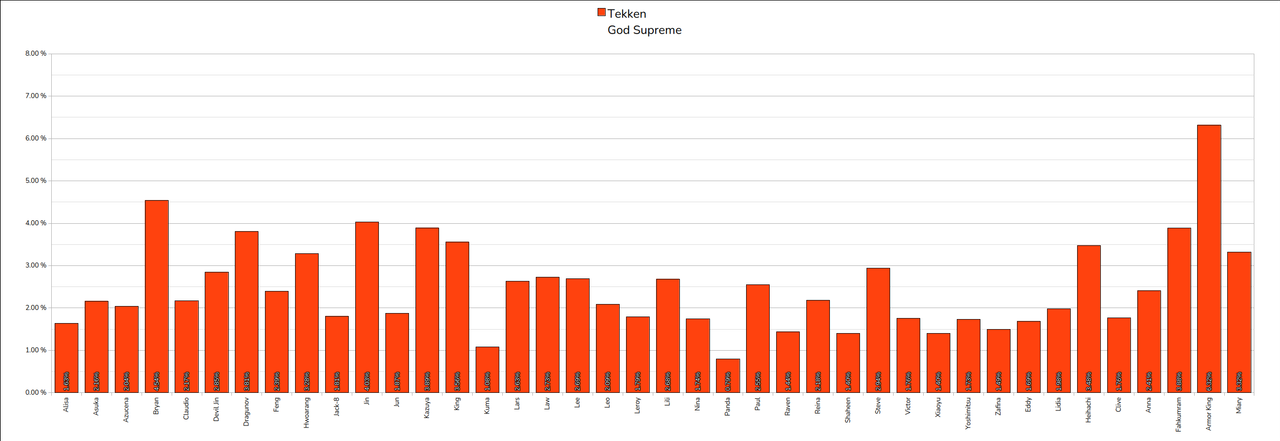028 Tekken God Supreme