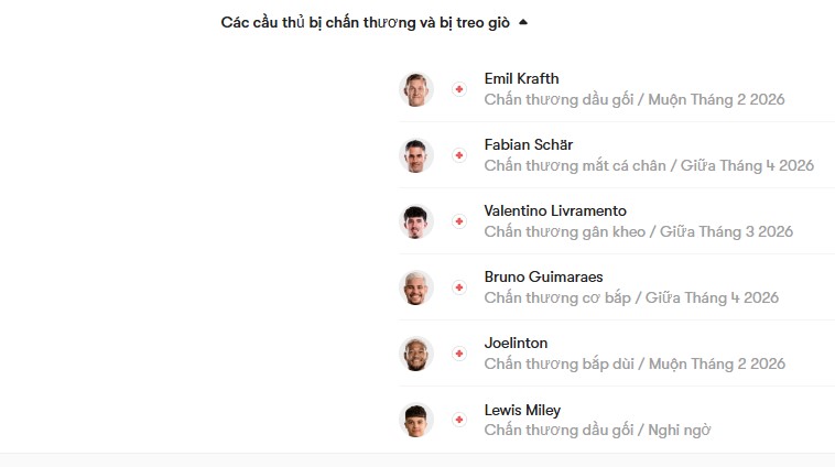 luc luong Qarabag vs Newcastle