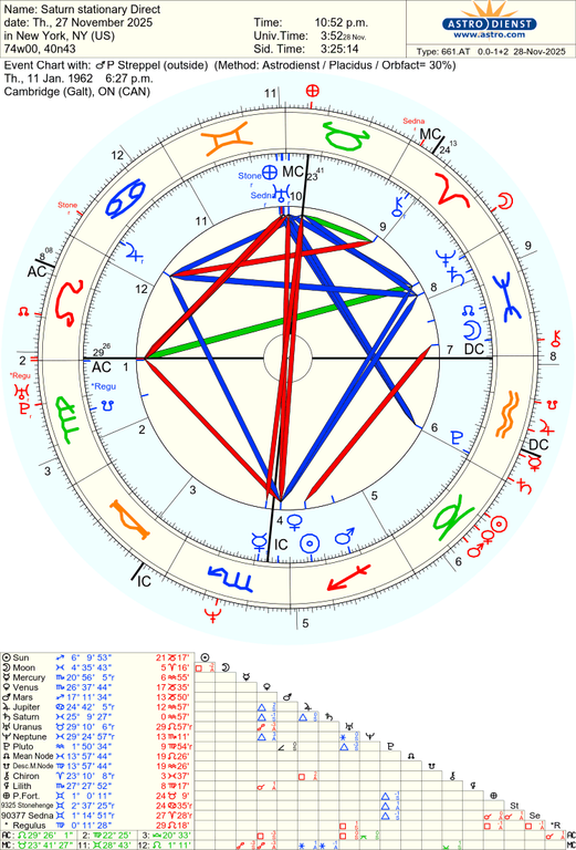 astro 661at saturn stationary direct p streppel 69402 3795649