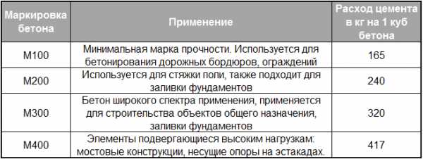 Грани и возможности применения цемента последнего поколения