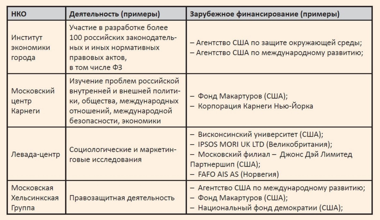 НКО примеры