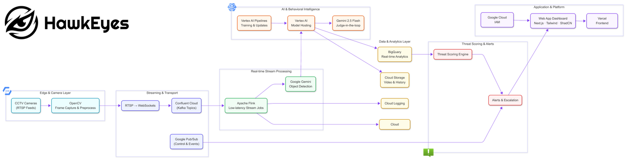 System\_Architecture\_Figure