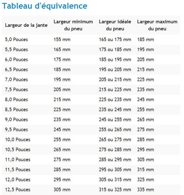 15, 16, 17, 18, 19 pouces...Choisir la taille de ses jantes et pneus -  Forum Golf 7