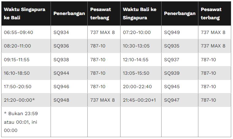 Tabel jadwal penerbangan rute Singapura-Bali pulang pergi (pp) yang layani penerbangan enam kali sehari mulai 1 Juli 2023.