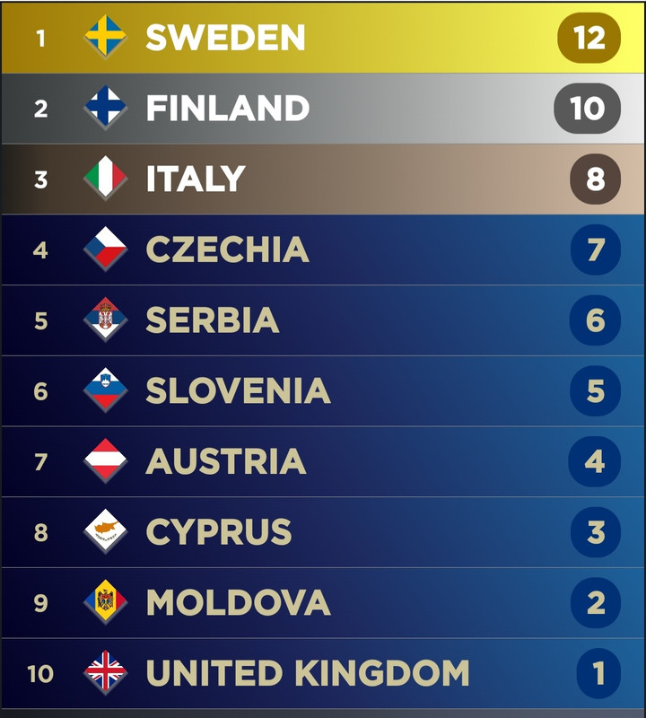 Screenshot-20230311-222857-My-Eurovision-Scoreboard.jpg