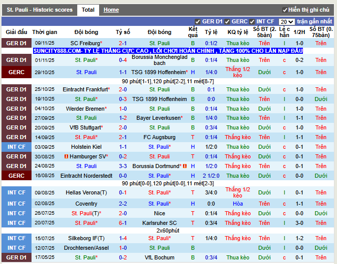 Phong độ gần đây St. Pauli