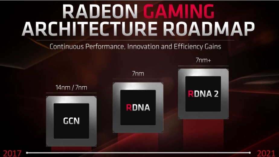 Radeon-Roadmap.png
