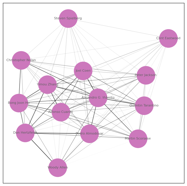 top-dirs-similarity.png