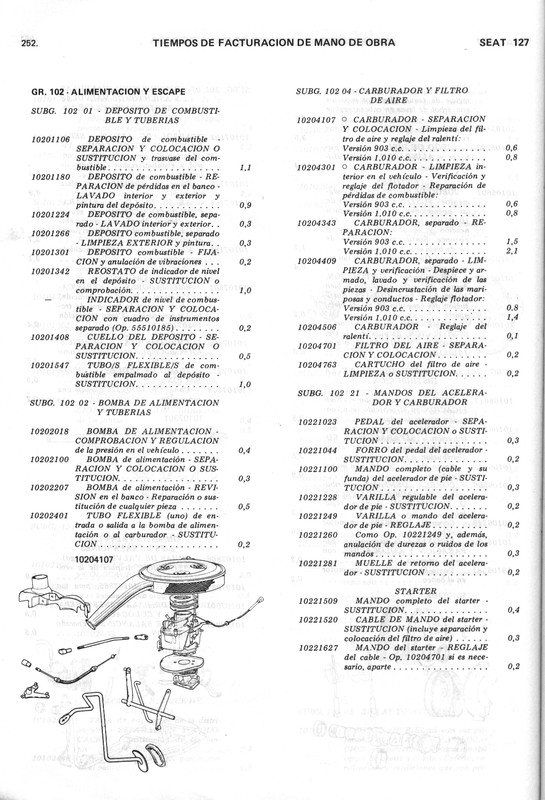 0002 manual de taller seat 127 (248)