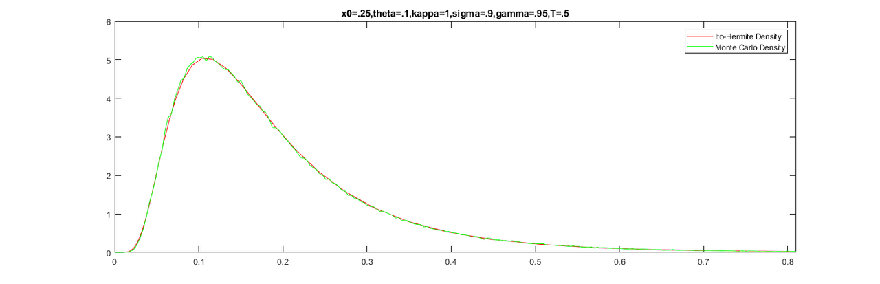 x0p25thetap1kappa1sigmap9gammap95Tp5