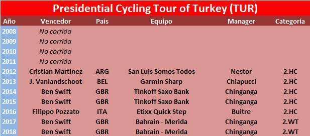 Vueltas .WT Presidential-Cycling-Tour-de-Turkey