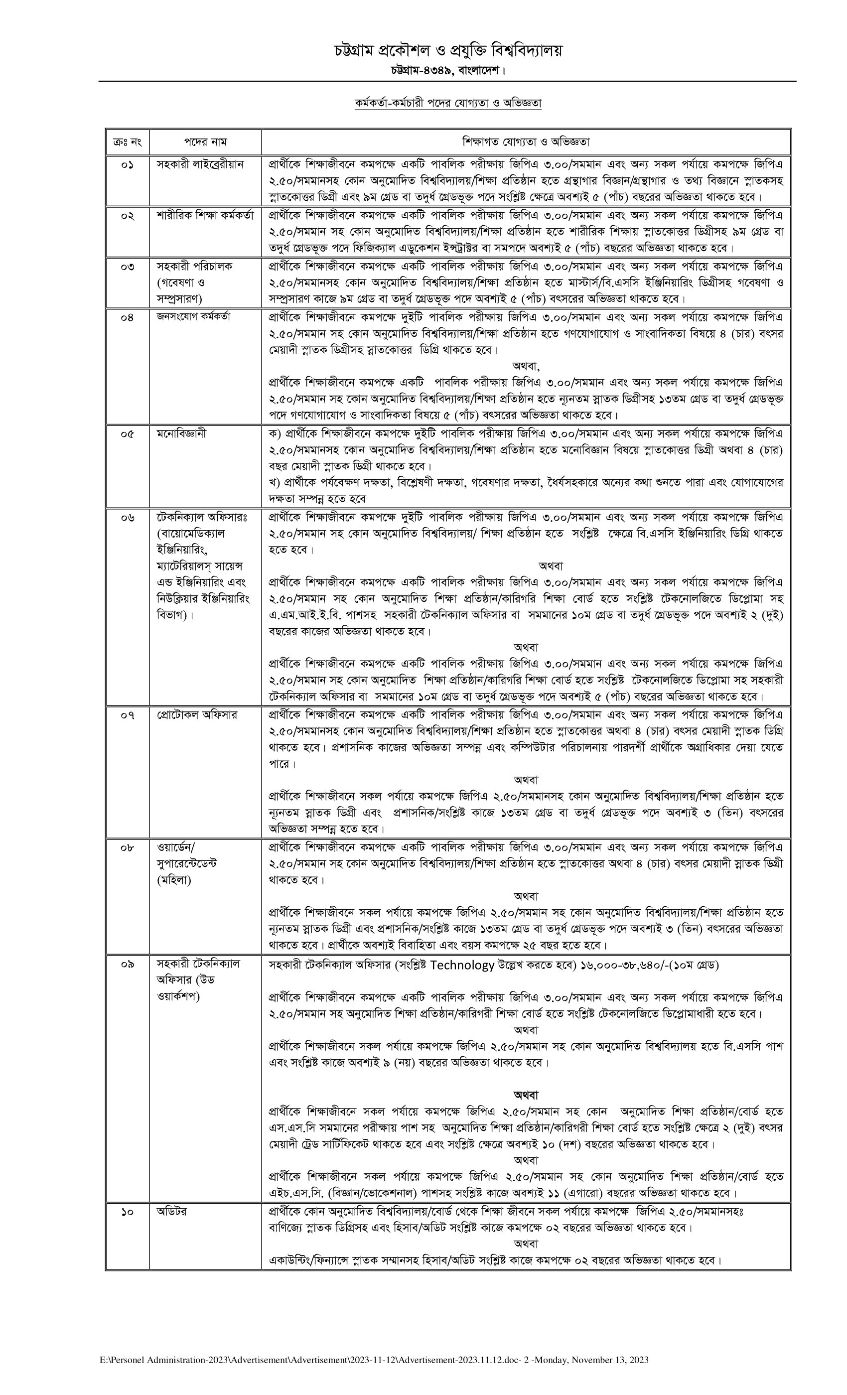 CUET Job Circular
