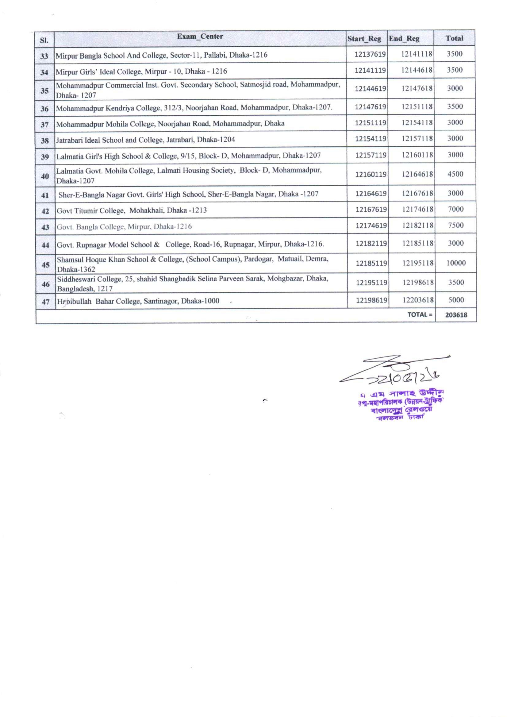 Railway Assistant Station Master Exam Revised Seat Plan 2026 PDF 2