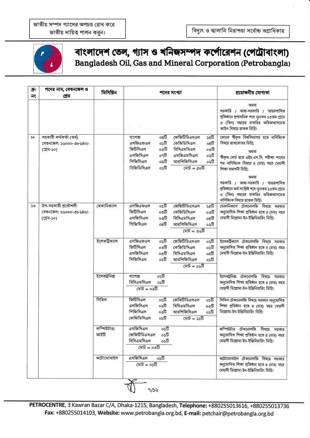 Petrobangla Job Circular 2024 7