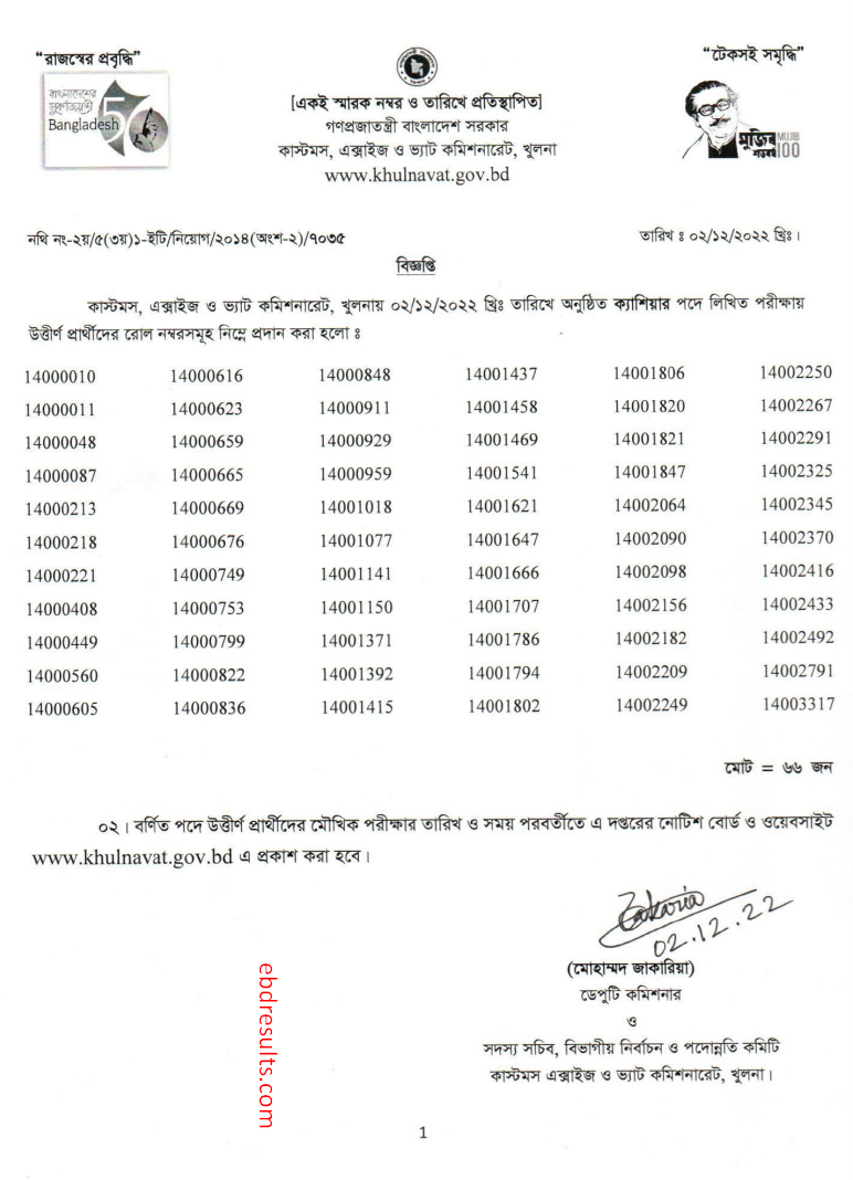 khulna vat exam result 2022