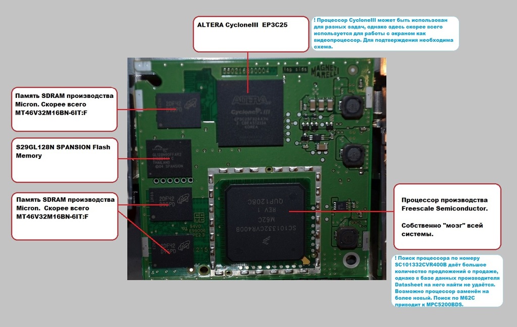 CPU Board — Postimages