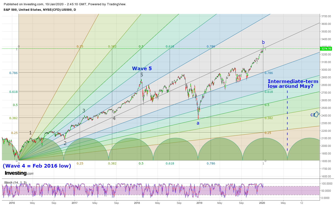 Gann-Cycles.png