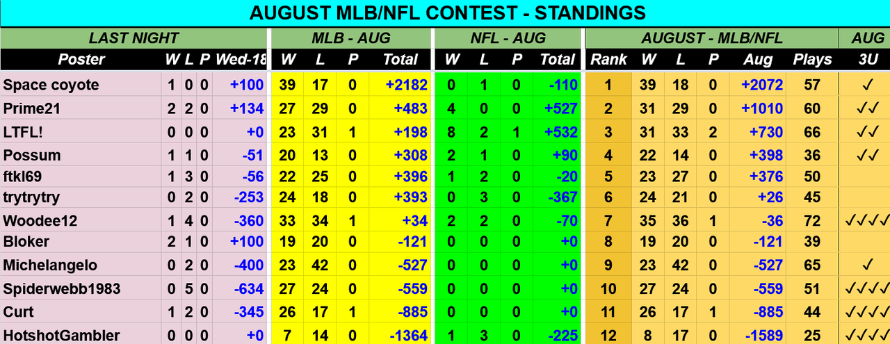 Screenshot-2021-08-19-at-08-15-28-AUG-2021-MLB-NFL-Contest-Picks-Sheet-Google-Drive.png
