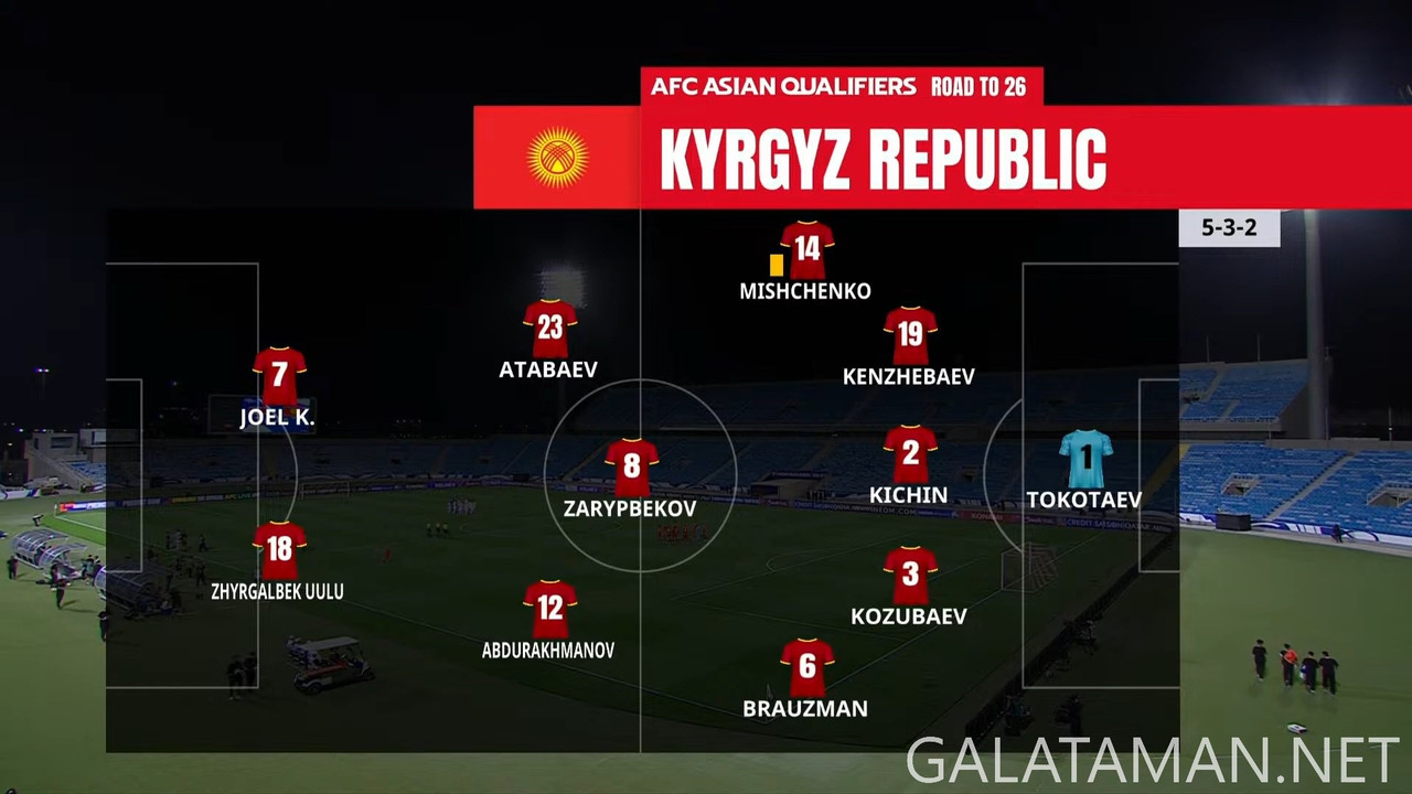 DPR Korea vs. Kyrgyz Republic ¦ Full Match ¦ AFC Asian Qualifiers™ Road to 26 (1080p_30fps_H264-128k