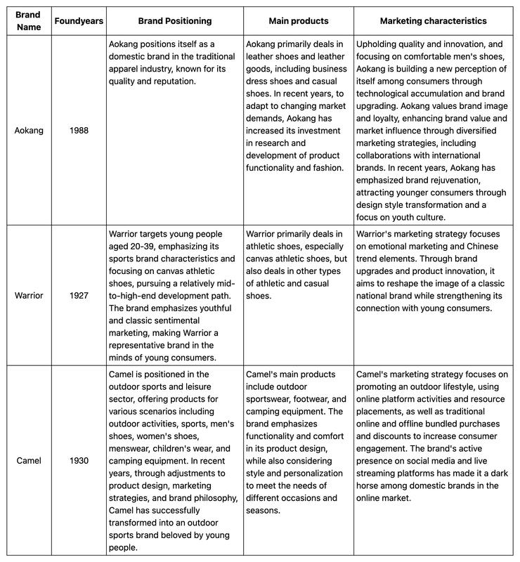 Competitor Analysis