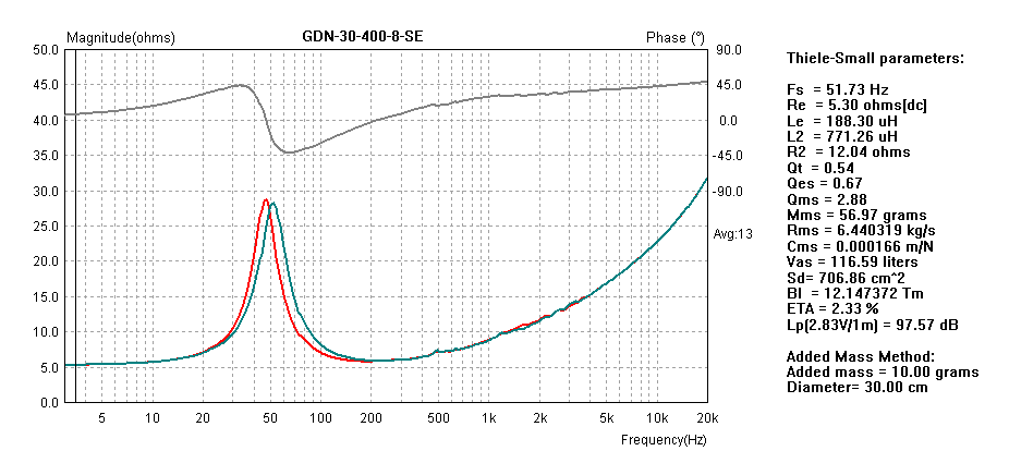 4154_gdn-30-400-8-se_impedance
