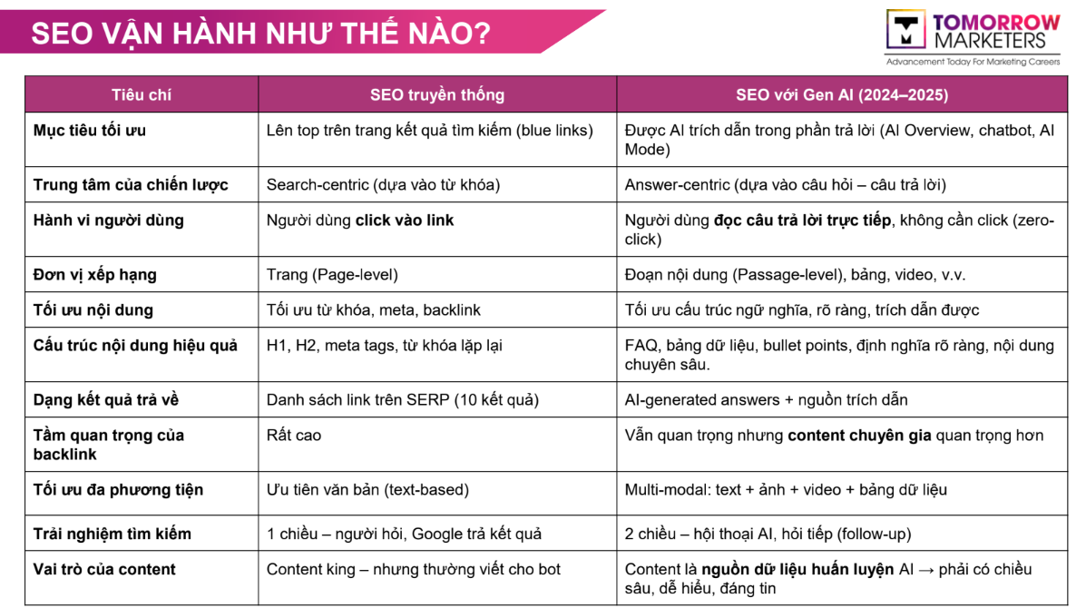 toi-uu-ai-overview-1