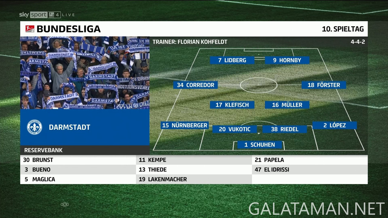 [Image: 10-27-13-15-04-Sky-Sport-Bundesliga-4-FH...-13-04.jpg]