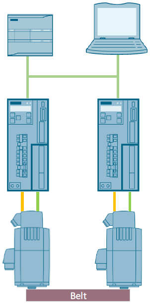 Load sharing for two SINAMICS V90PNs Load sharing for two SINAMICS V90PNs