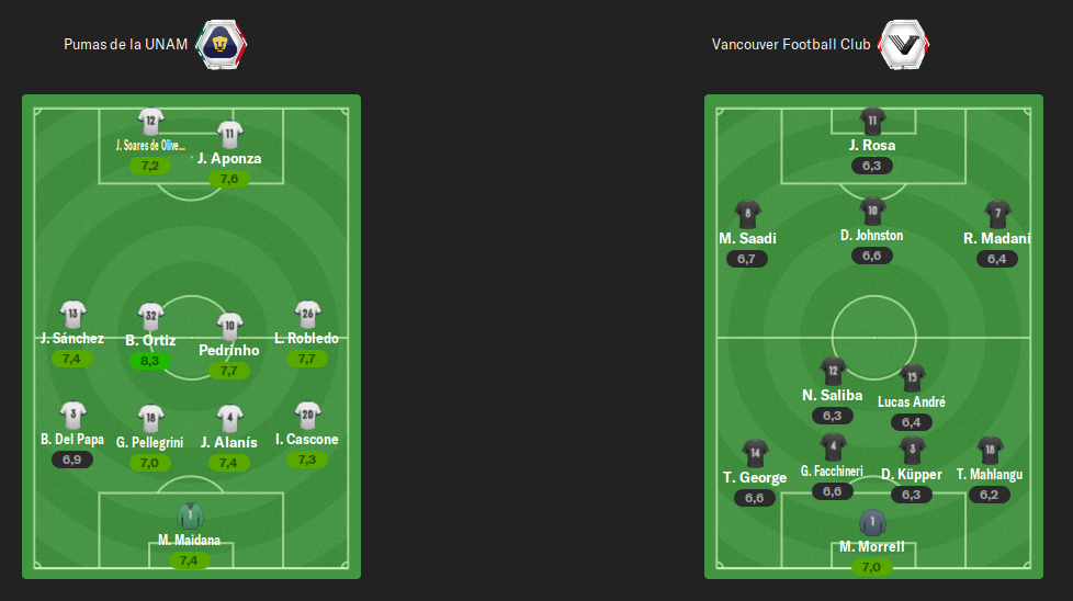 alineacion-ida-2-ronda.png