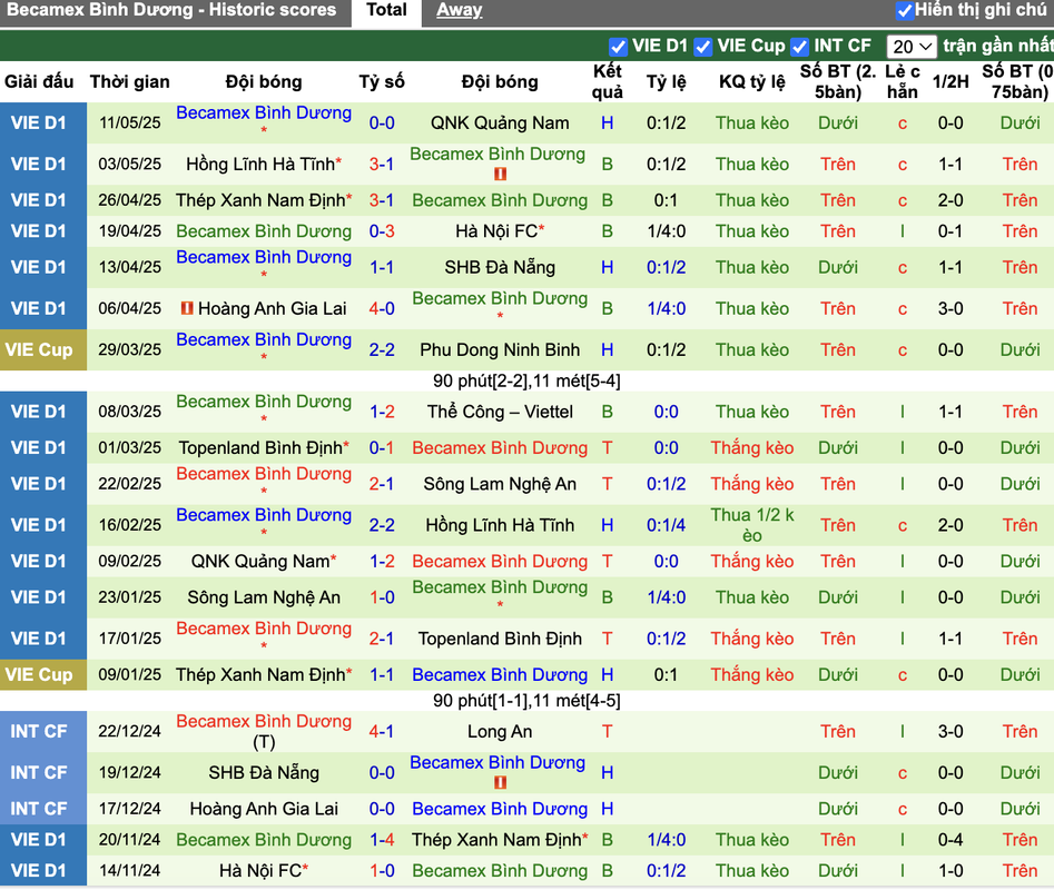 Phong độ Bình Dương