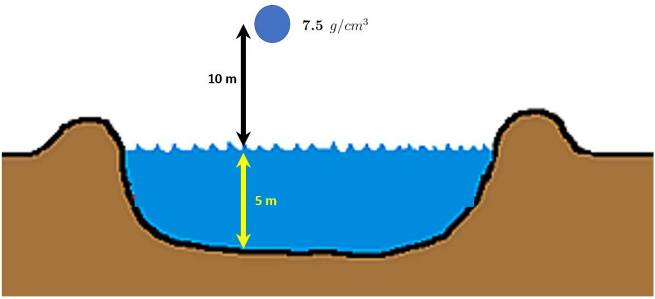 Đề thi học sinh giỏi Vật lý 12 chương trình GDPT 2018 gắn với các tình huống thực tiễn - Quả cầu rơi từ độ cao xuống mặt hồ rồi rơi xuống đáy hồ