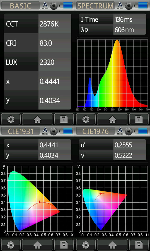 Solight WZ416 1 E14 6W 510lm 3000K